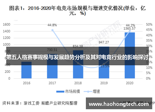 第五人格赛事规模与发展趋势分析及其对电竞行业的影响探讨