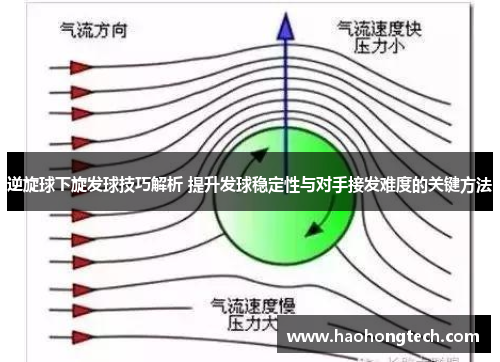 逆旋球下旋发球技巧解析 提升发球稳定性与对手接发难度的关键方法