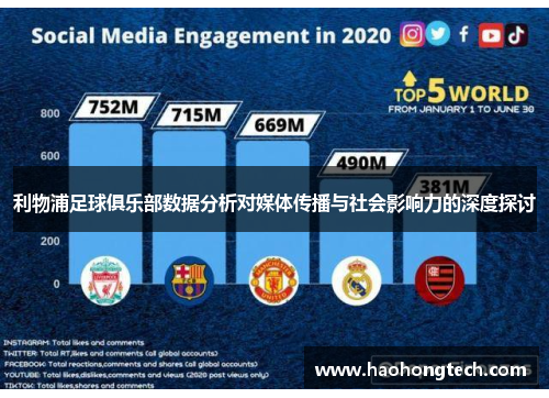 利物浦足球俱乐部数据分析对媒体传播与社会影响力的深度探讨