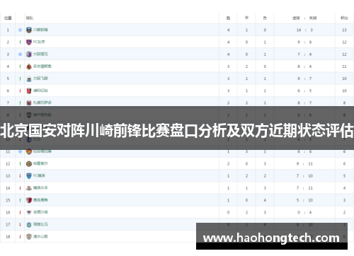 北京国安对阵川崎前锋比赛盘口分析及双方近期状态评估