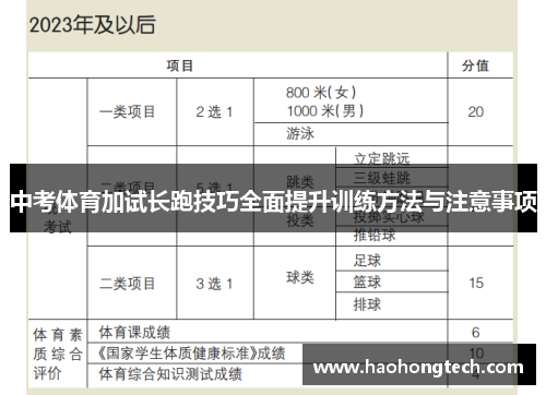 中考体育加试长跑技巧全面提升训练方法与注意事项