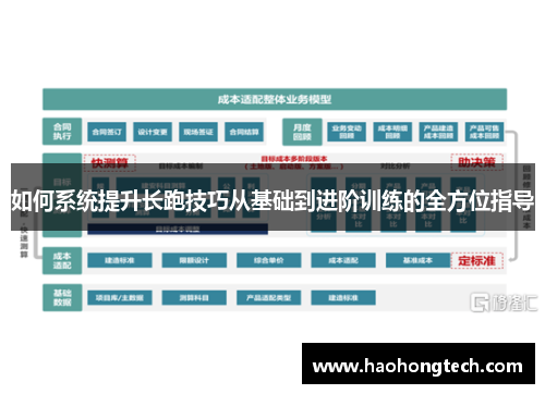 如何系统提升长跑技巧从基础到进阶训练的全方位指导