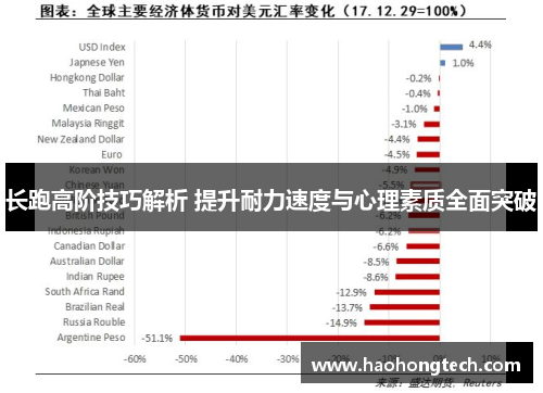 长跑高阶技巧解析 提升耐力速度与心理素质全面突破